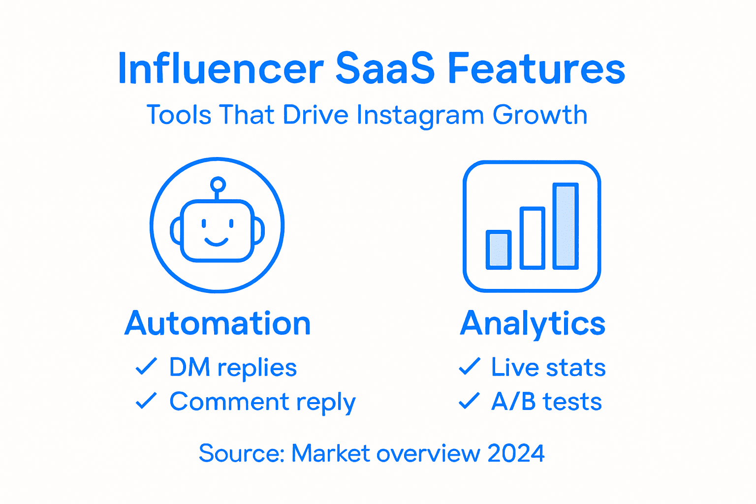 Infographic showing key Instagram influencer SaaS features