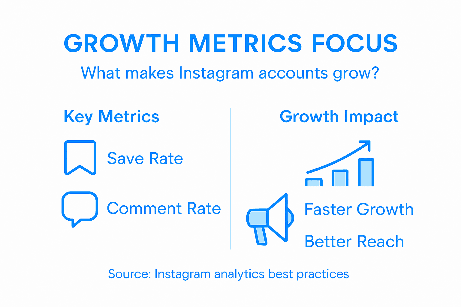 Infographic highlighting top Instagram growth metrics