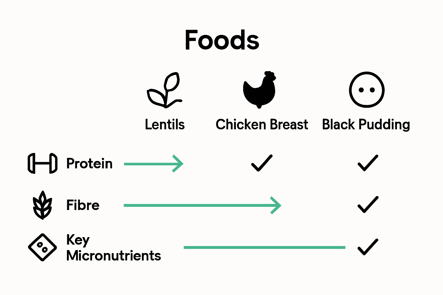 Infographic comparing nutrients in spinach, salmon, and popcorn.