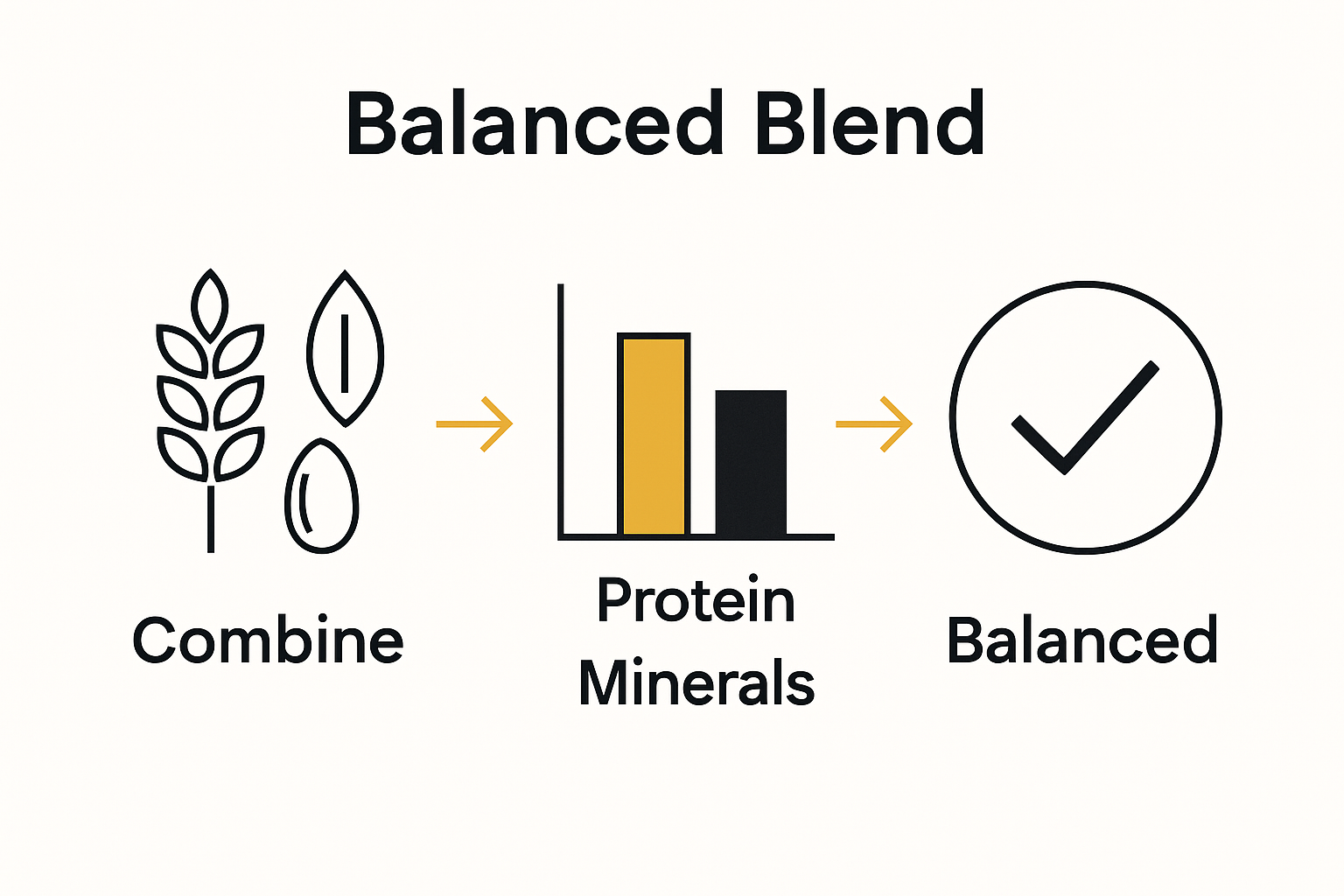 Comparing nutrition in combined ancient grains