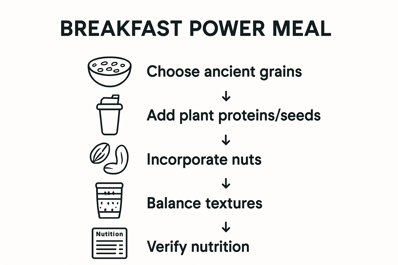 Breakfast checklist infographic with key steps