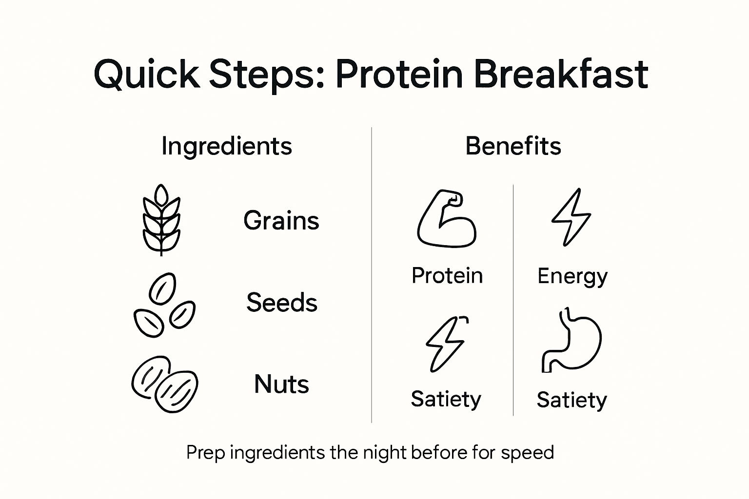 Infographic showing protein breakfast essentials