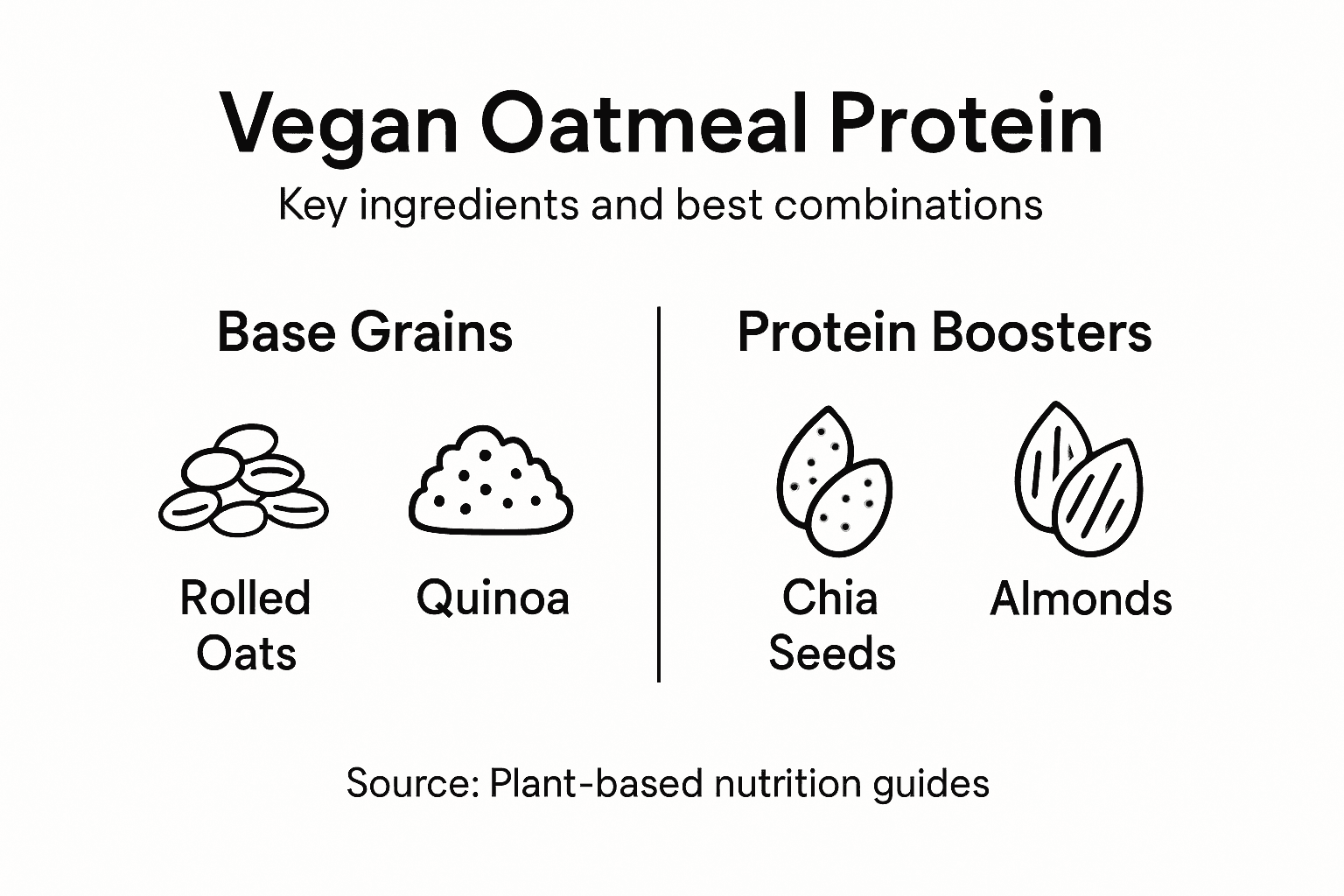 Infographic showing vegan oatmeal protein sources and tips