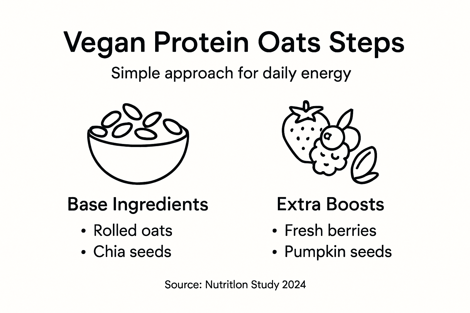 Infographic with vegan oats process overview