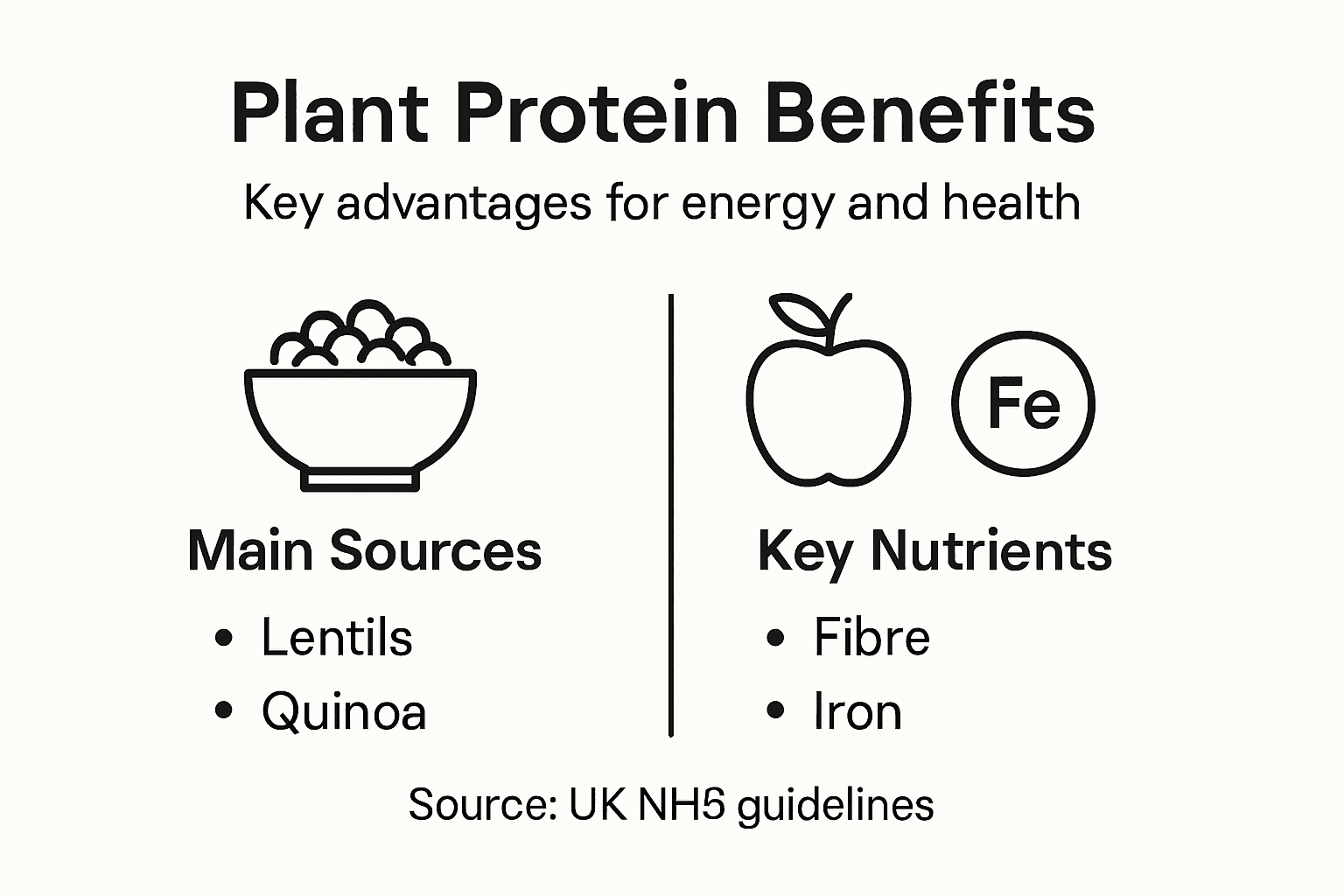 Infographic on plant protein benefits and sources