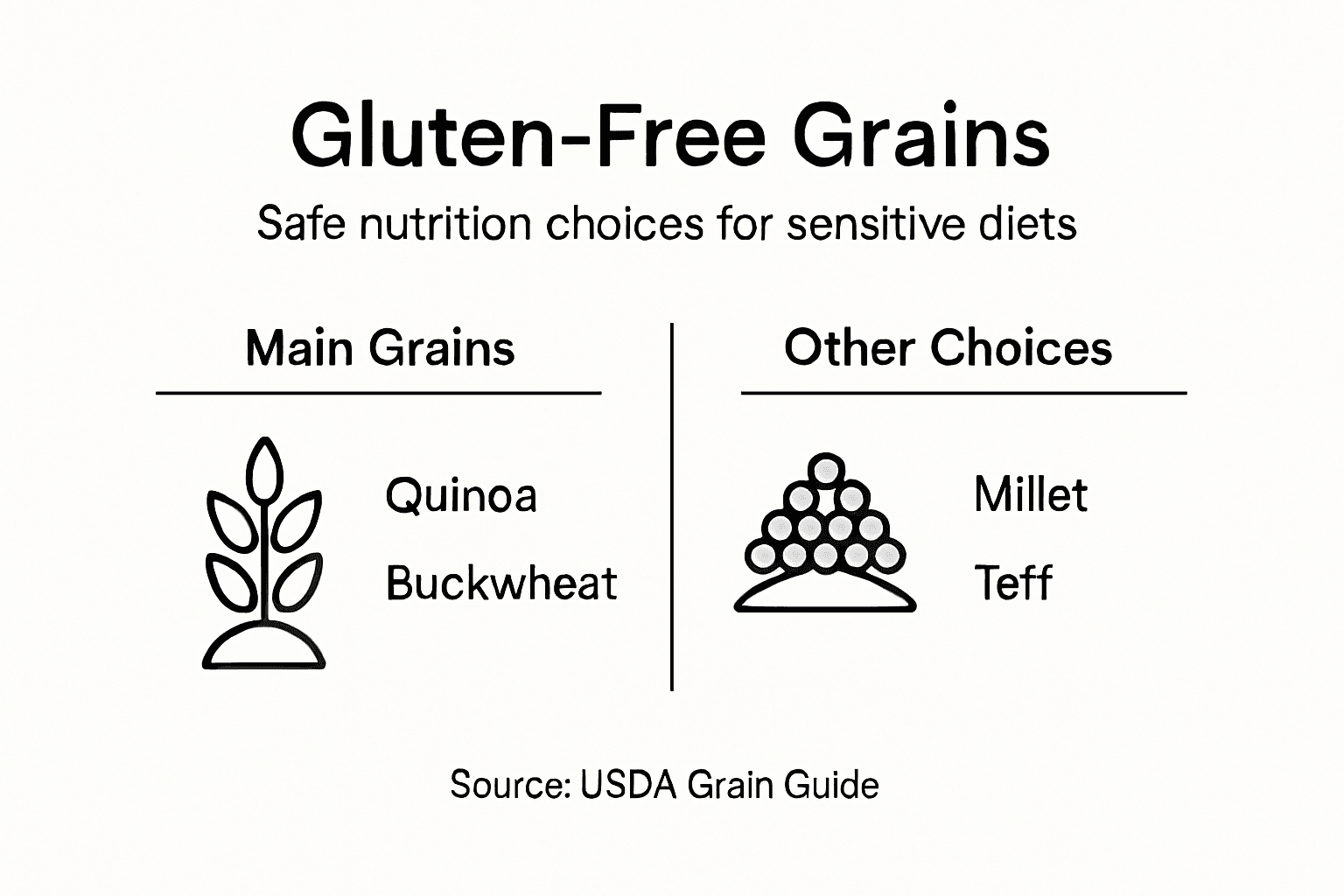 Infographic on gluten-free grain alternatives