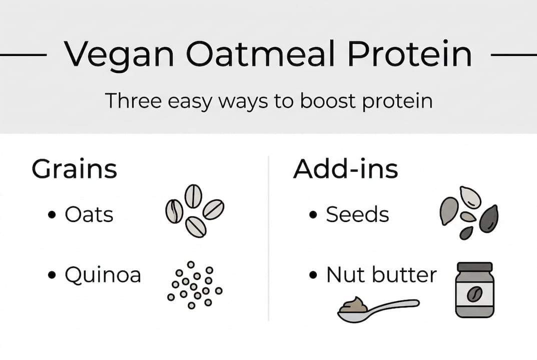 Infographic vegan protein oatmeal key sources