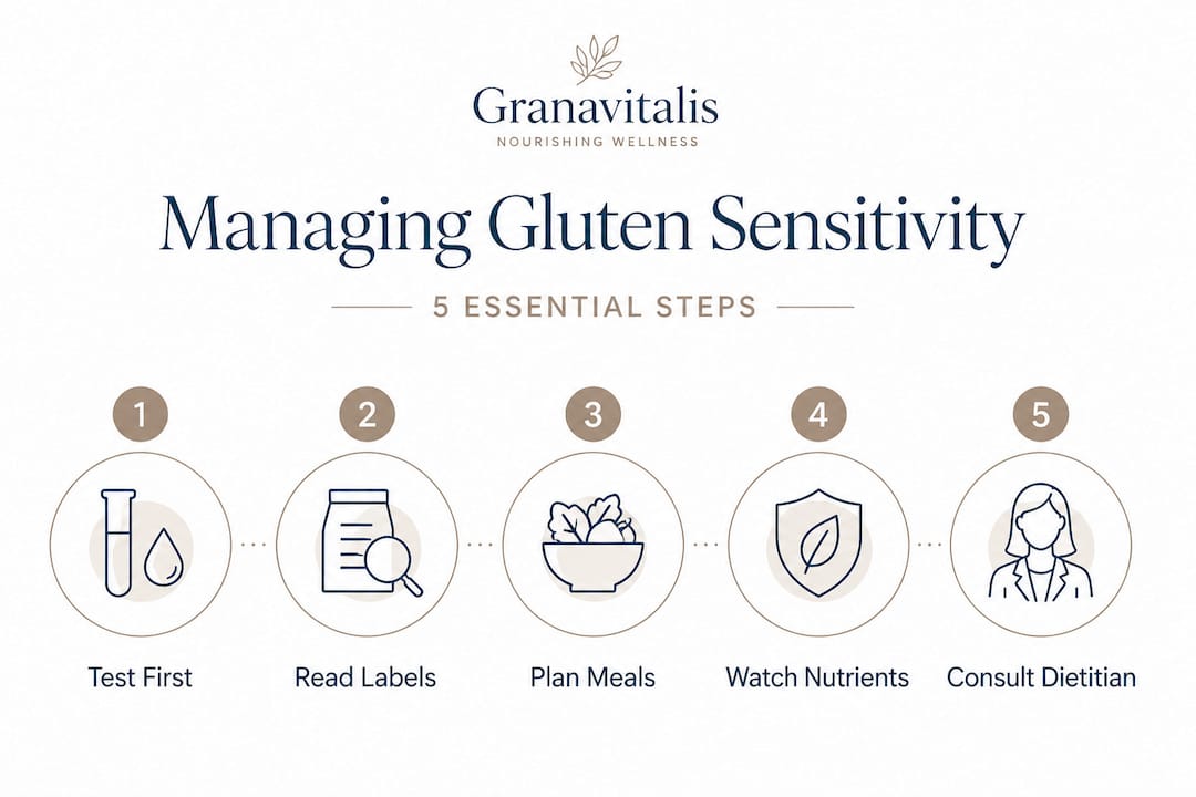 Infographic showing gluten sensitivity management steps