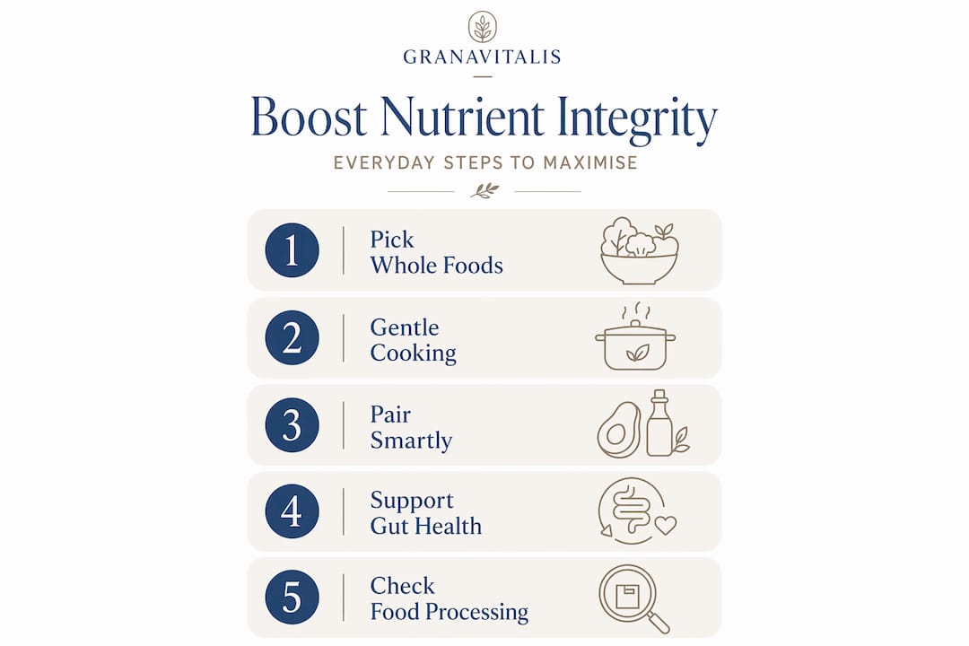 Infographic showing steps to boost nutrient integrity