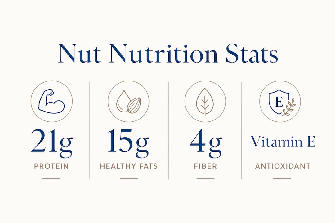 Infographic showing key nutritional stats of nuts