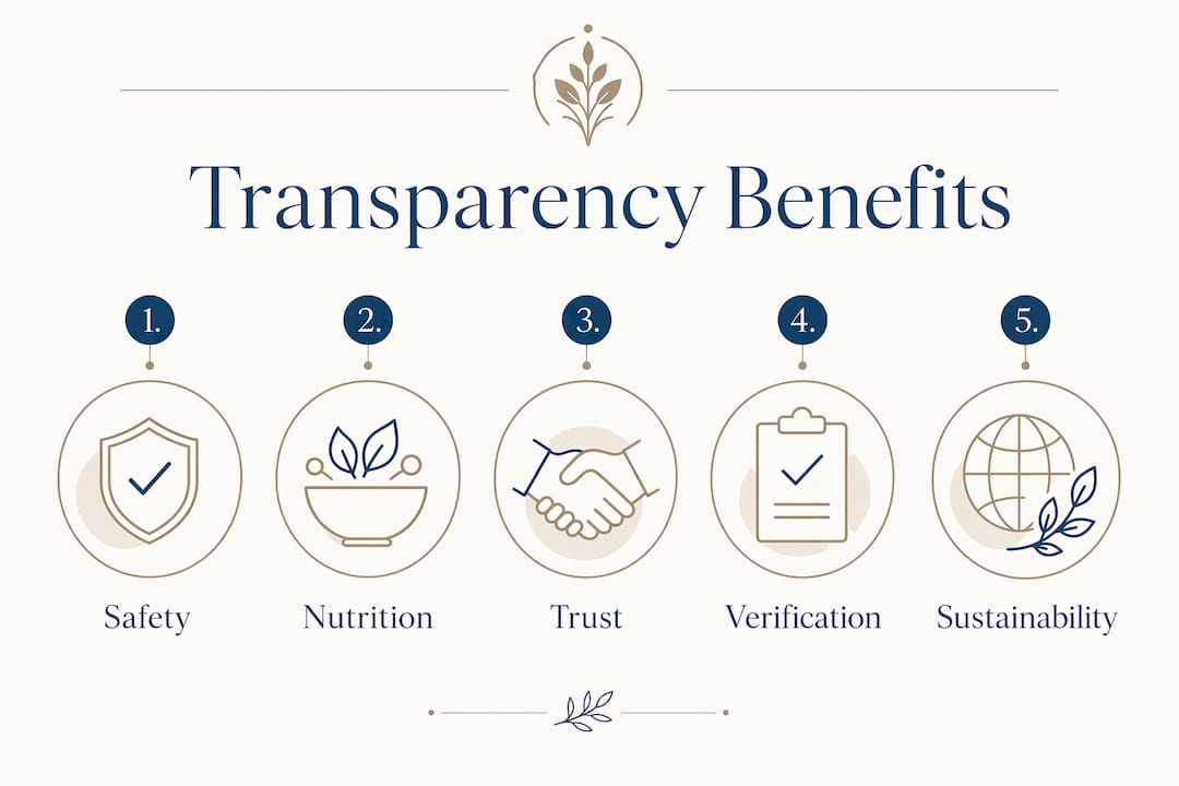 Infographic illustrating benefits of ingredient transparency