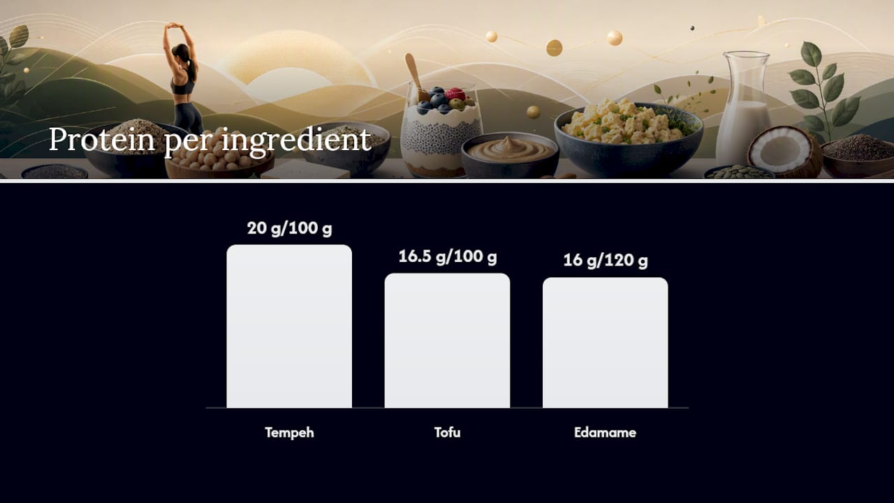 Diagram of stacked protein layers for a breakfast