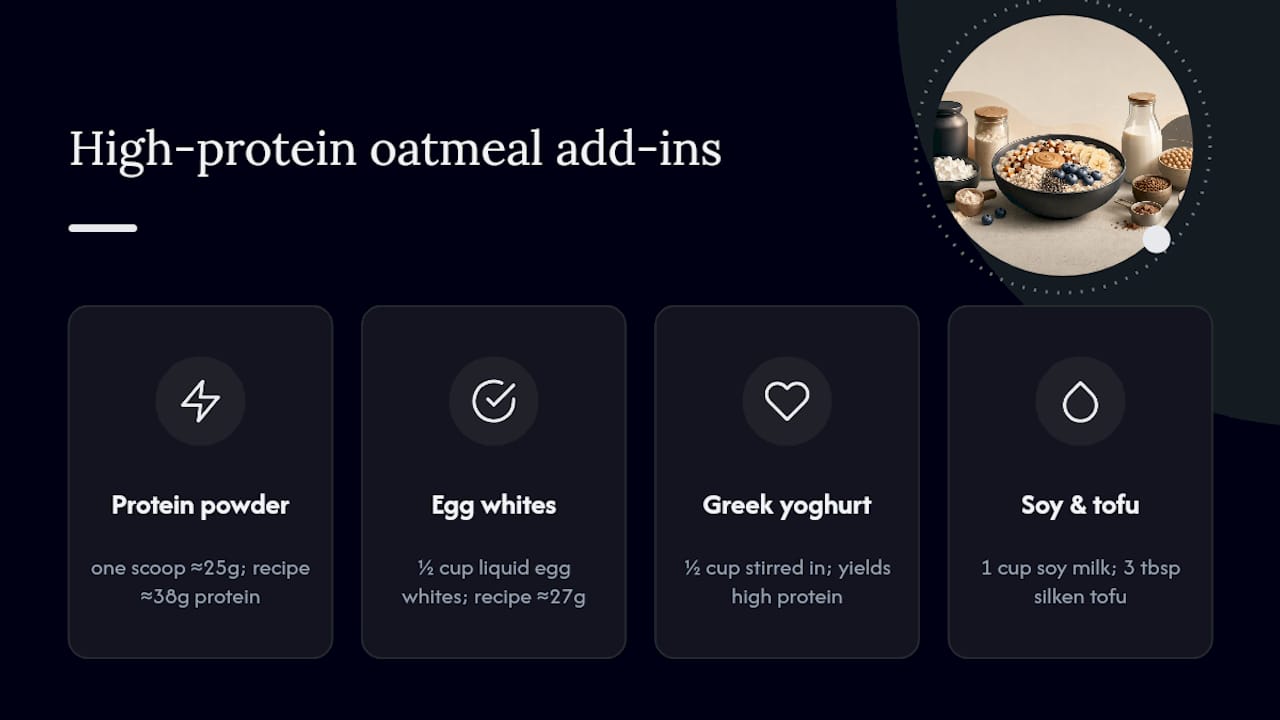 Diagram comparing protein contribution of oatmeal add-ins