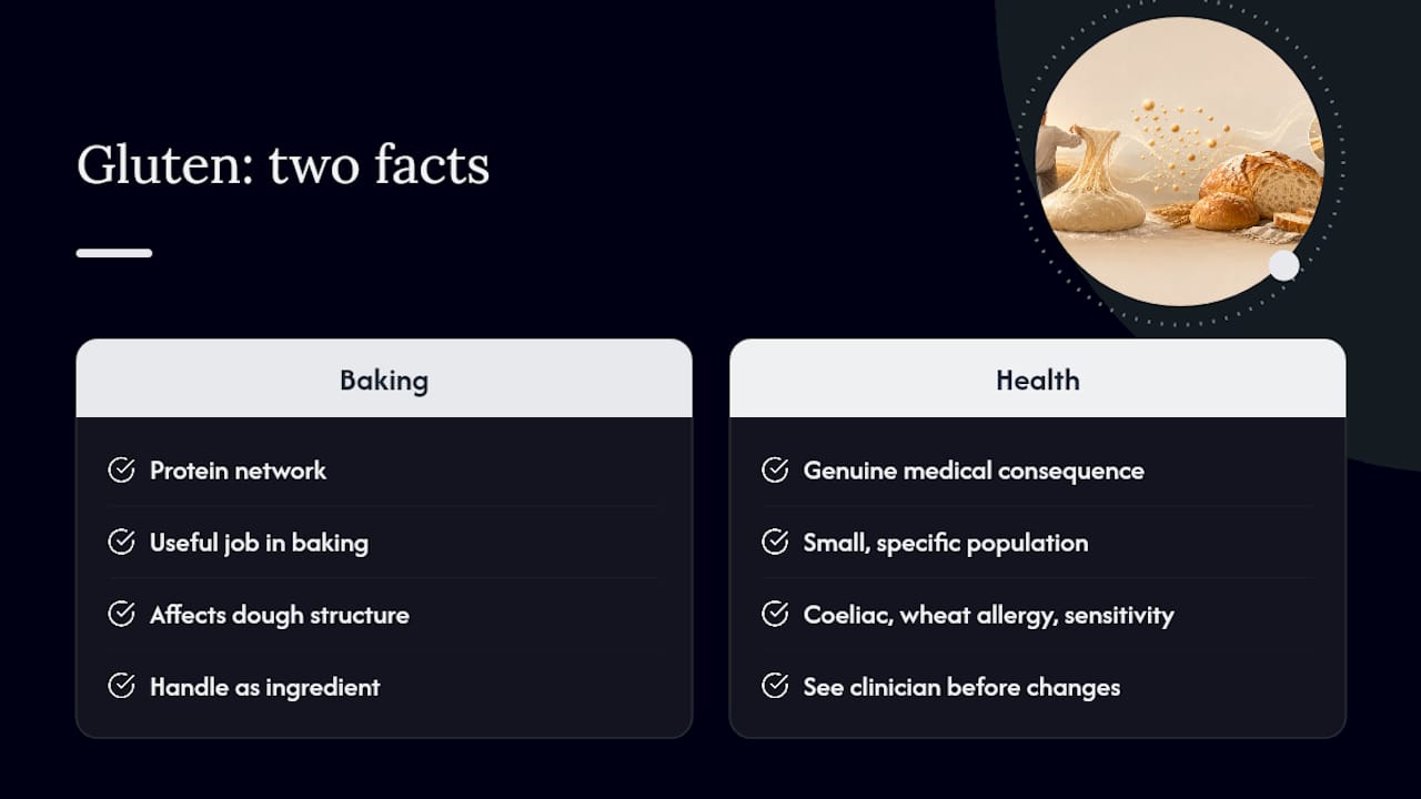 Our take on the gluten confusion — overview diagram