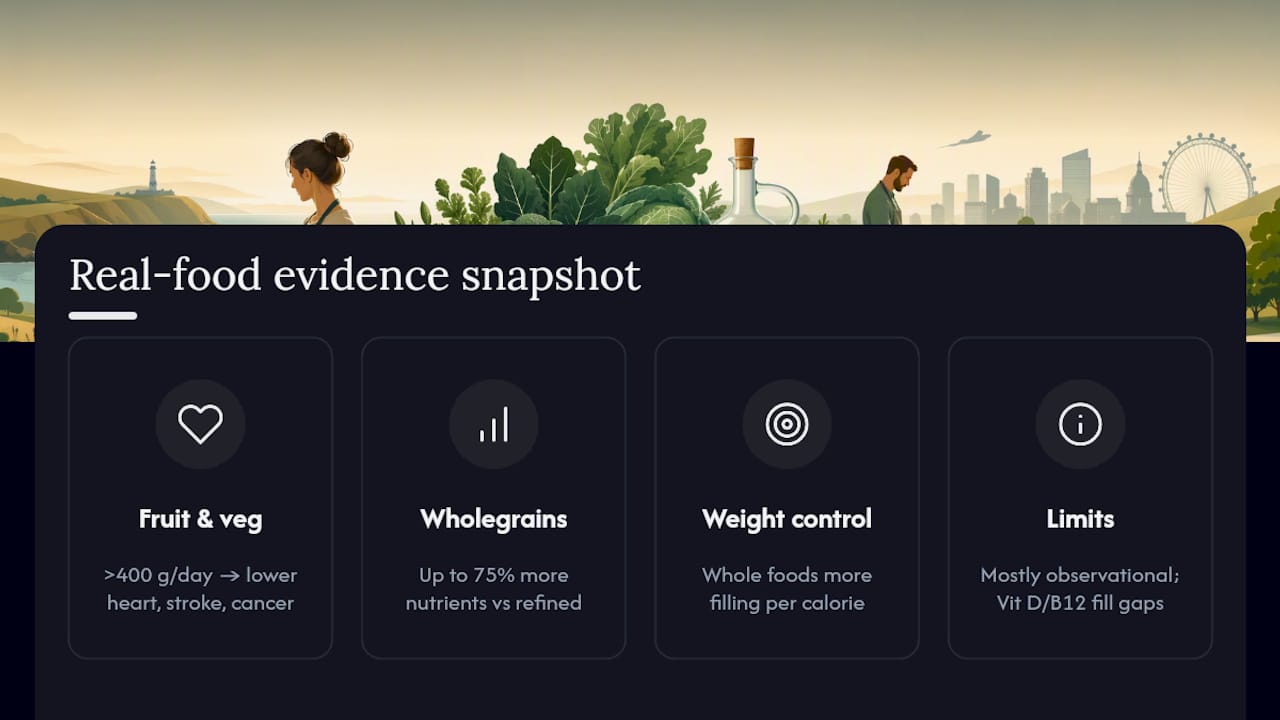 What does the evidence actually say about real food diets? — overview diagram