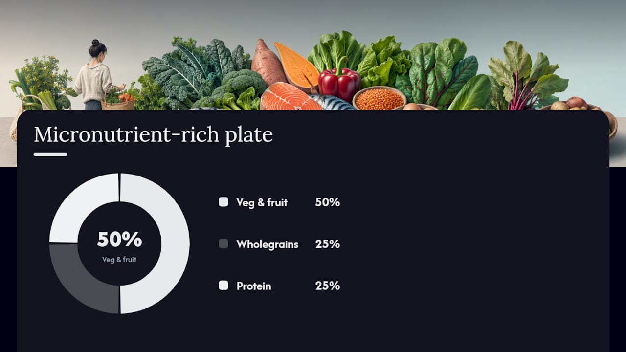 Balanced plate template for micronutrient-rich meals