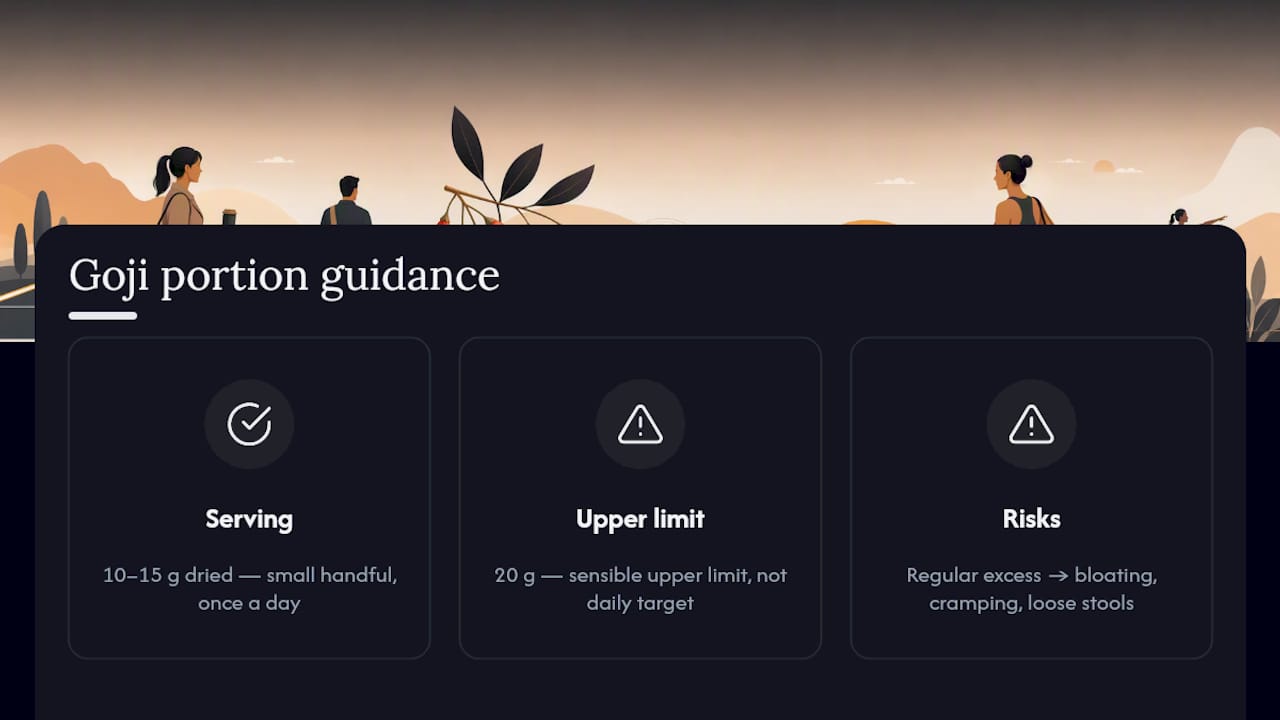 Goji berry daily portion and upper limit guide