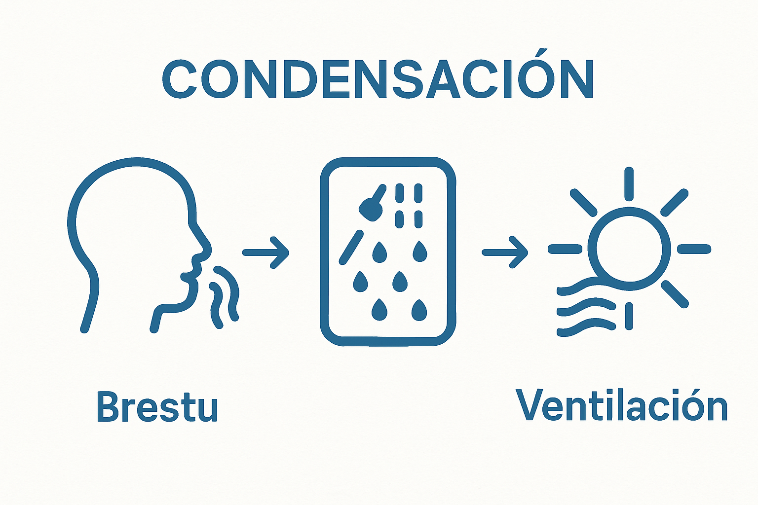 Infographic showing vapor generation leading to condensation, then solution