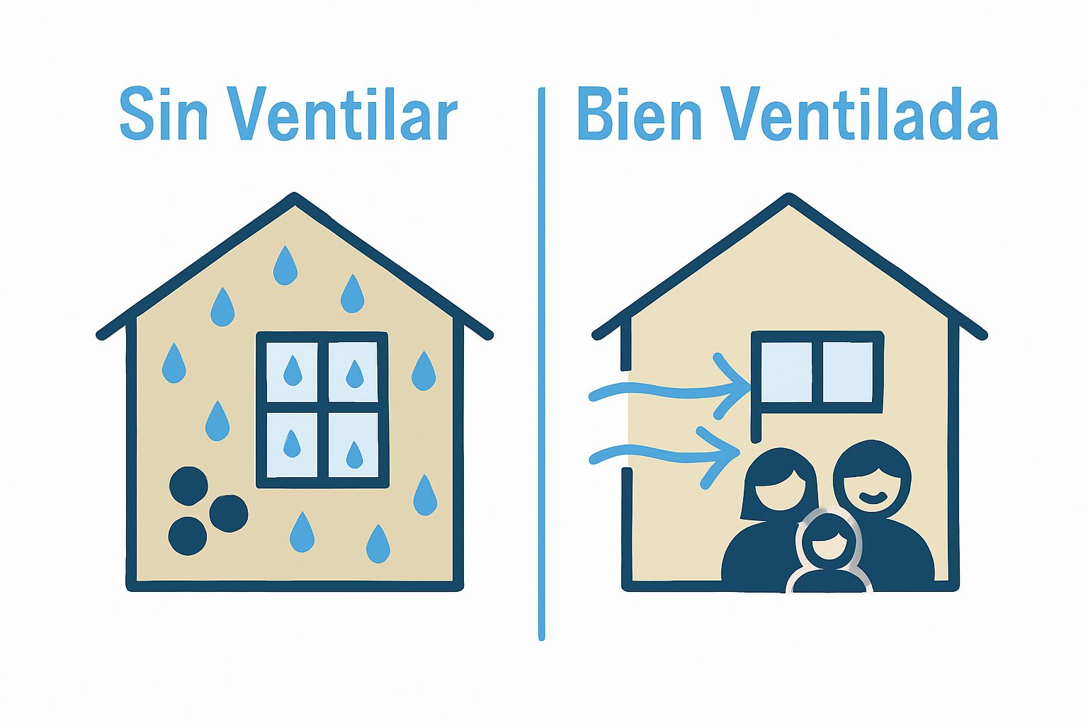 Comparative visual showing effects of room ventilation and insulation on condensation