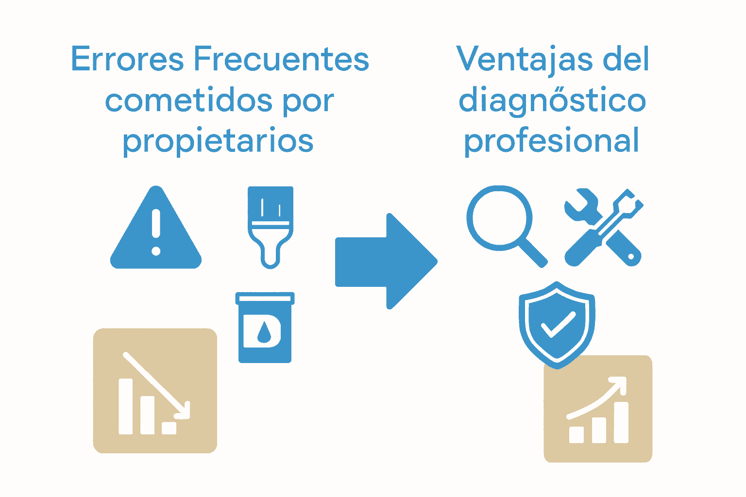Infografía que compara errores comunes y diagnóstico profesional en humedad capilar