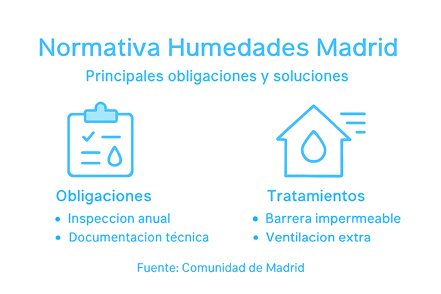 Guía visual sobre normativa y soluciones para problemas de humedad en Madrid