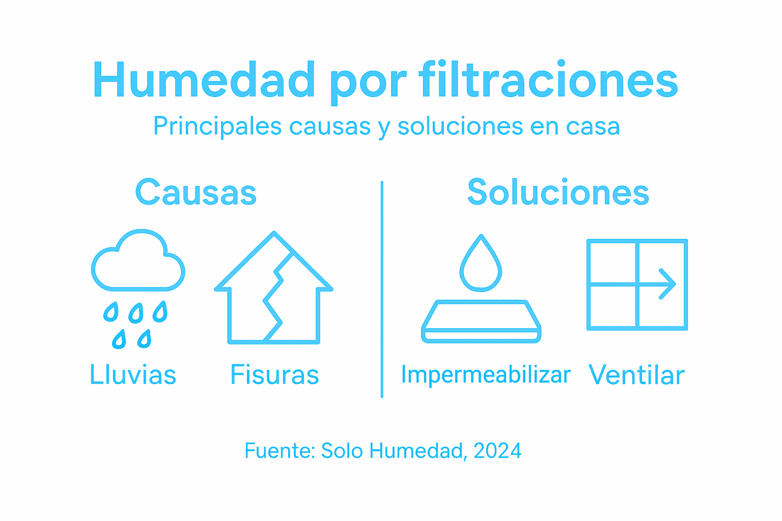 Infografía: principales causas de la humedad y cómo solucionarlas