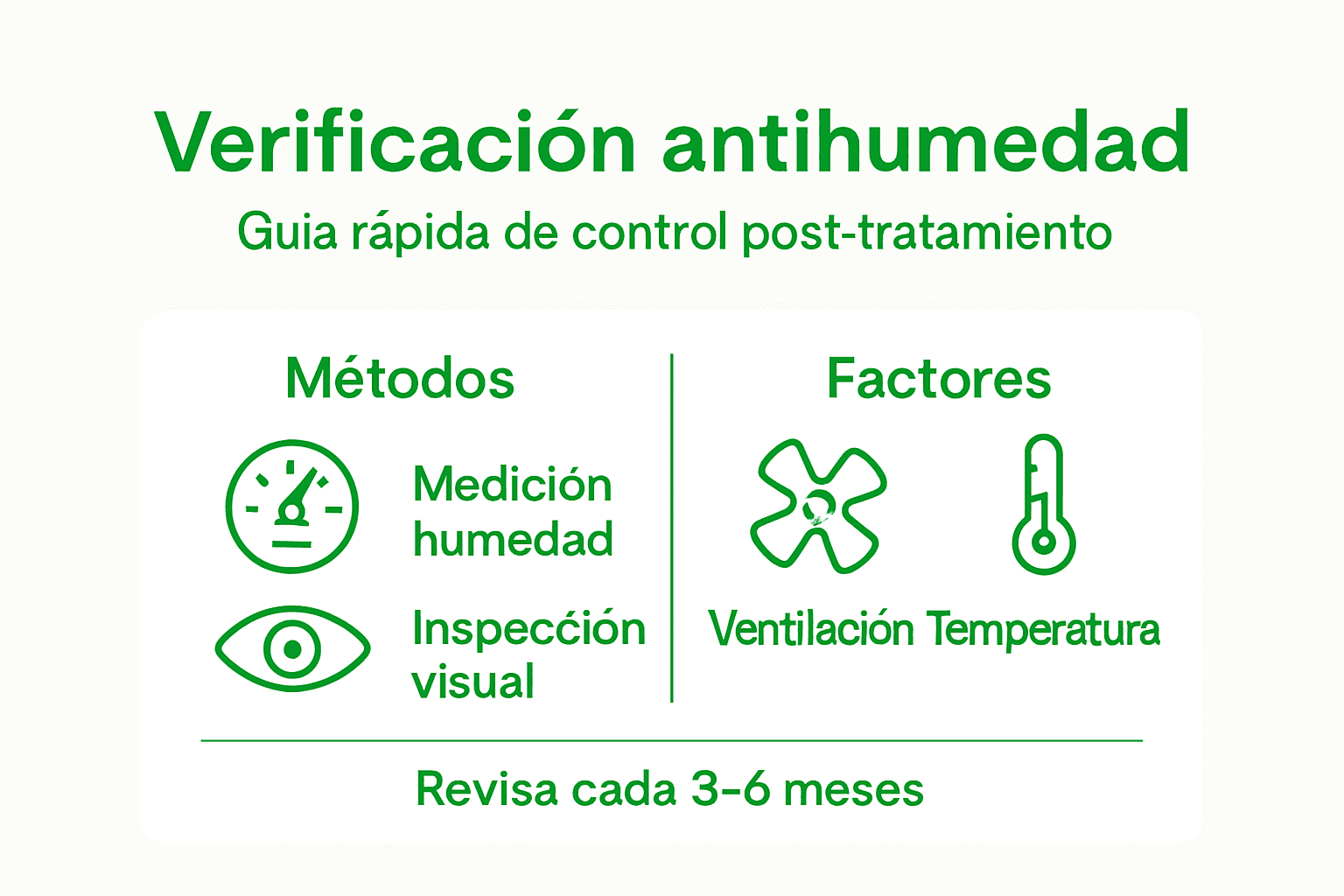 Guía visual para comprobar la eficacia de los tratamientos contra la humedad