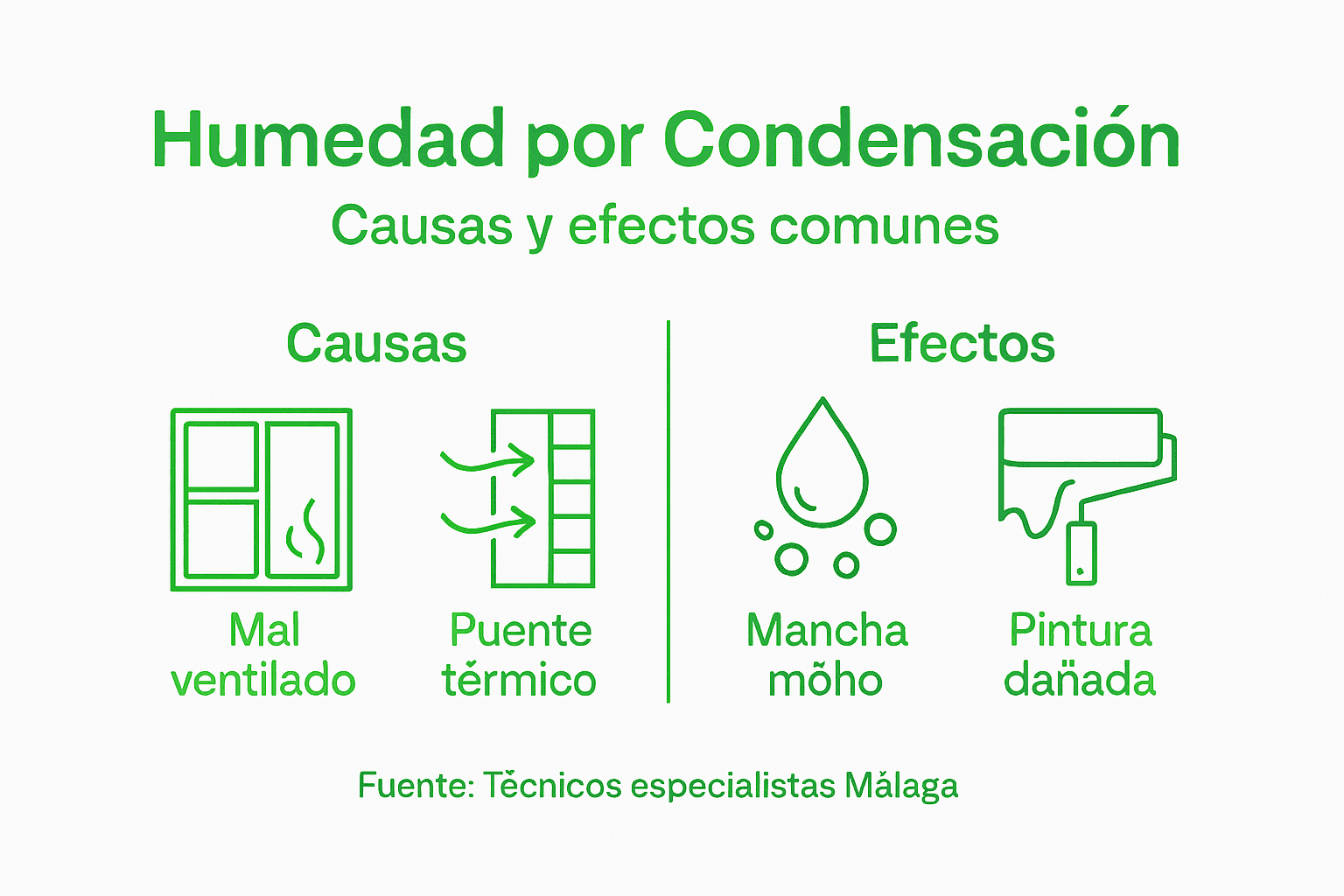 Infografía: ¿Por qué ocurre la condensación y qué consecuencias tiene?