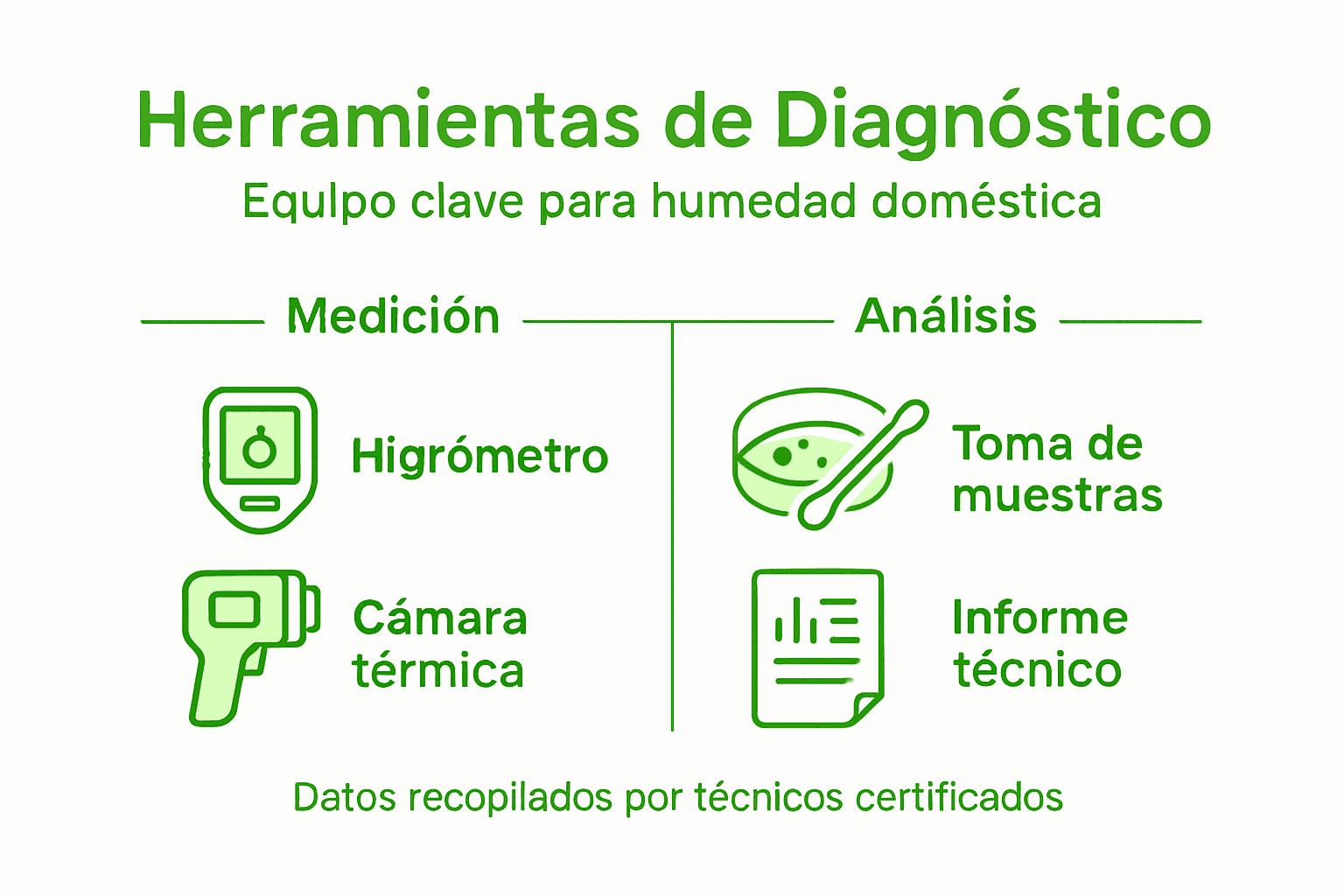 Guía visual sobre los principales instrumentos para detectar humedad