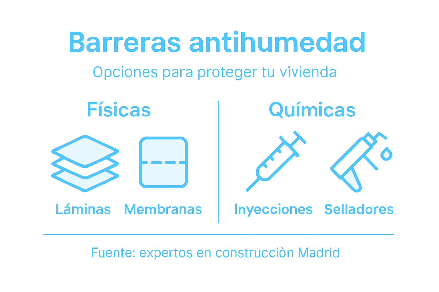 Infografía comparativa sobre soluciones para proteger las viviendas de la humedad