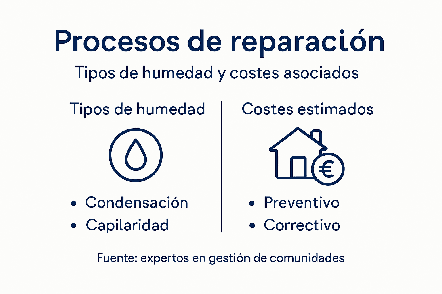 Guía visual sobre el tratamiento de humedades: pasos y presupuesto