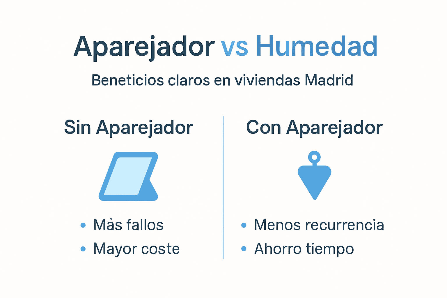 Infografía: Ventajas de contar con un aparejador para solucionar problemas de humedad en viviendas de Madrid