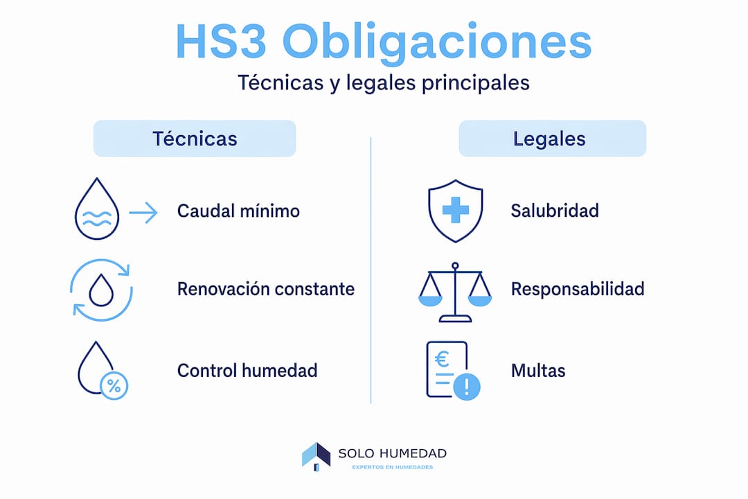 Infografía que muestra una comparación entre los requisitos técnicos y legales para la ventilación