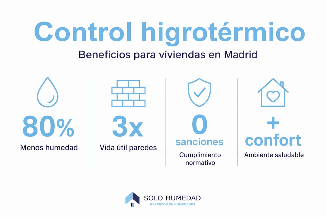 Infografía: Ventajas de mantener un ambiente higrotérmico adecuado en el hogar