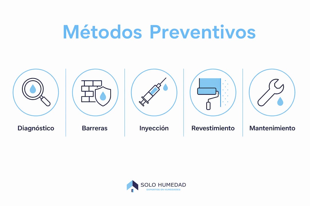 Infografía con los pasos esenciales para la protección preventiva de muros