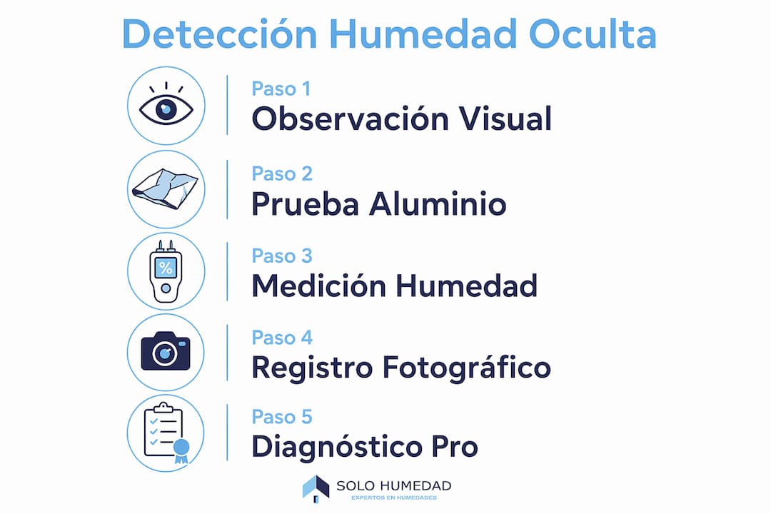 Infografía: cómo detectar la humedad que no se ve en casa paso a paso