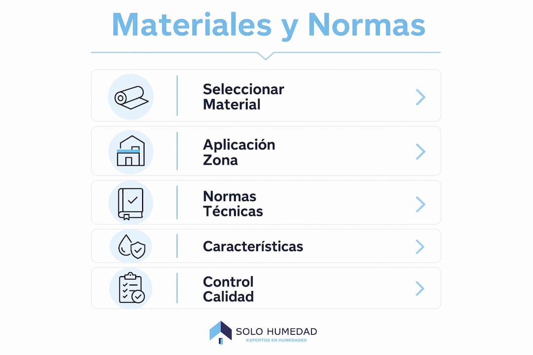 Infografía: guía práctica para seleccionar materiales y cumplir con las normativas de impermeabilización en edificaciones