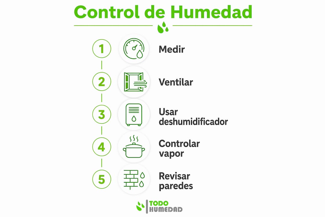 Guía visual con consejos prácticos para mantener a raya la humedad en tu hogar