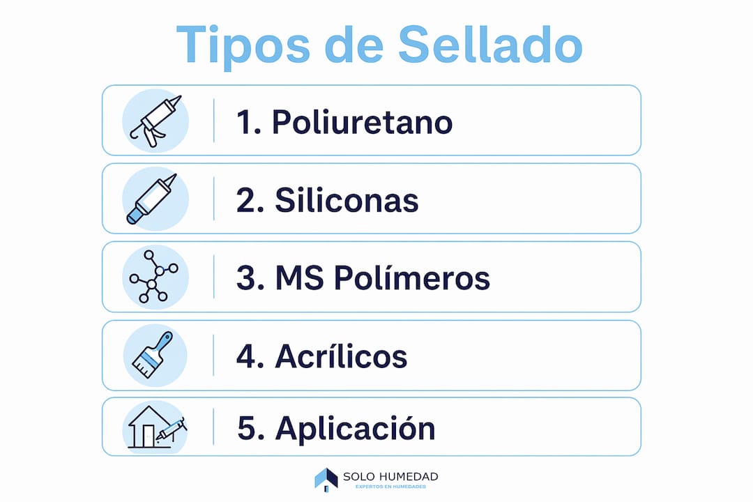 Infografía en formato vertical que muestra los diferentes tipos de sellado