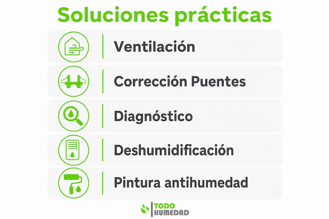 Guía visual con recomendaciones prácticas para eliminar la condensación en el hogar