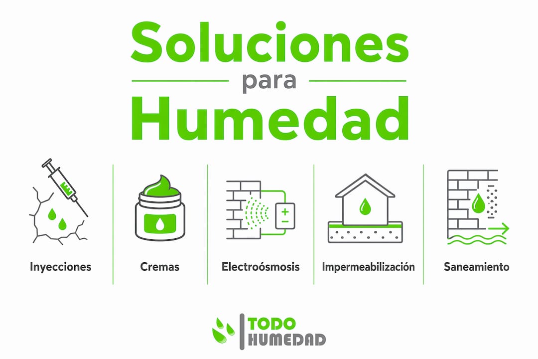 Guía visual: cómo eliminar la humedad por capilaridad paso a paso