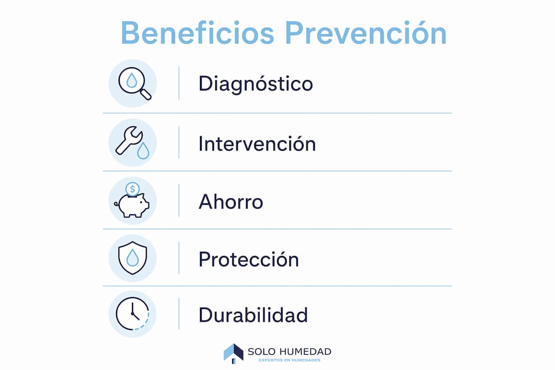 Infografía: Ventajas de apostar por un tratamiento preventivo