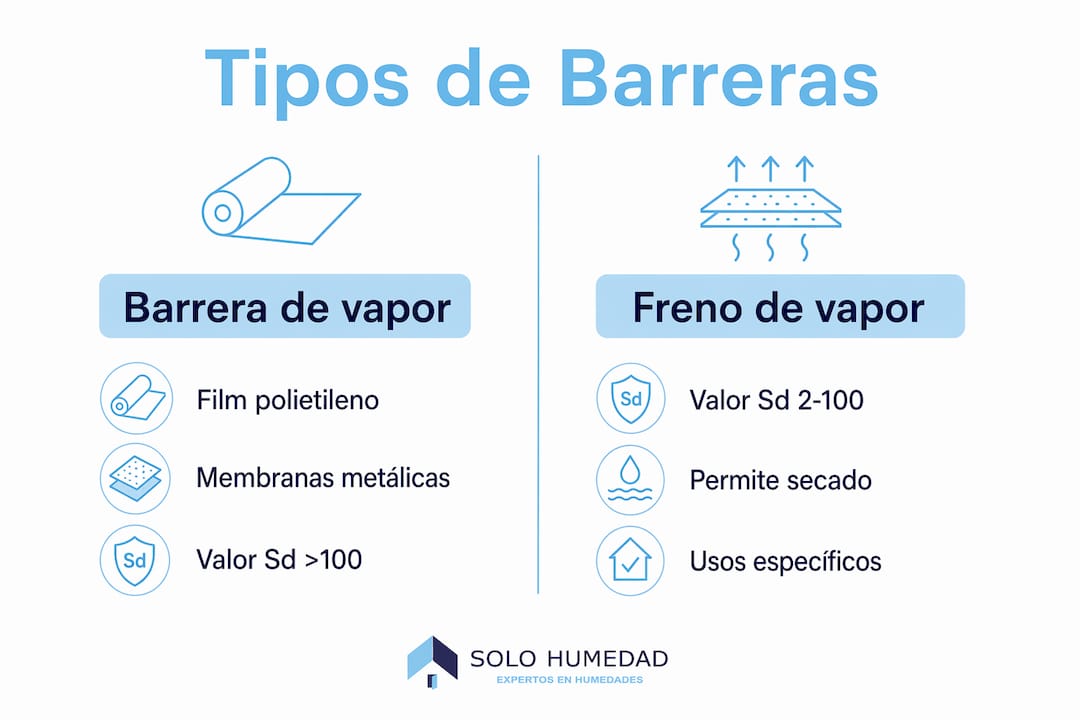Infografía: diferencias y características de las barreras y frenos de vapor