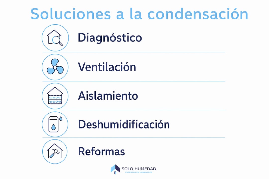Guía visual con consejos prácticos para evitar la aparición de humedad por condensación en el hogar