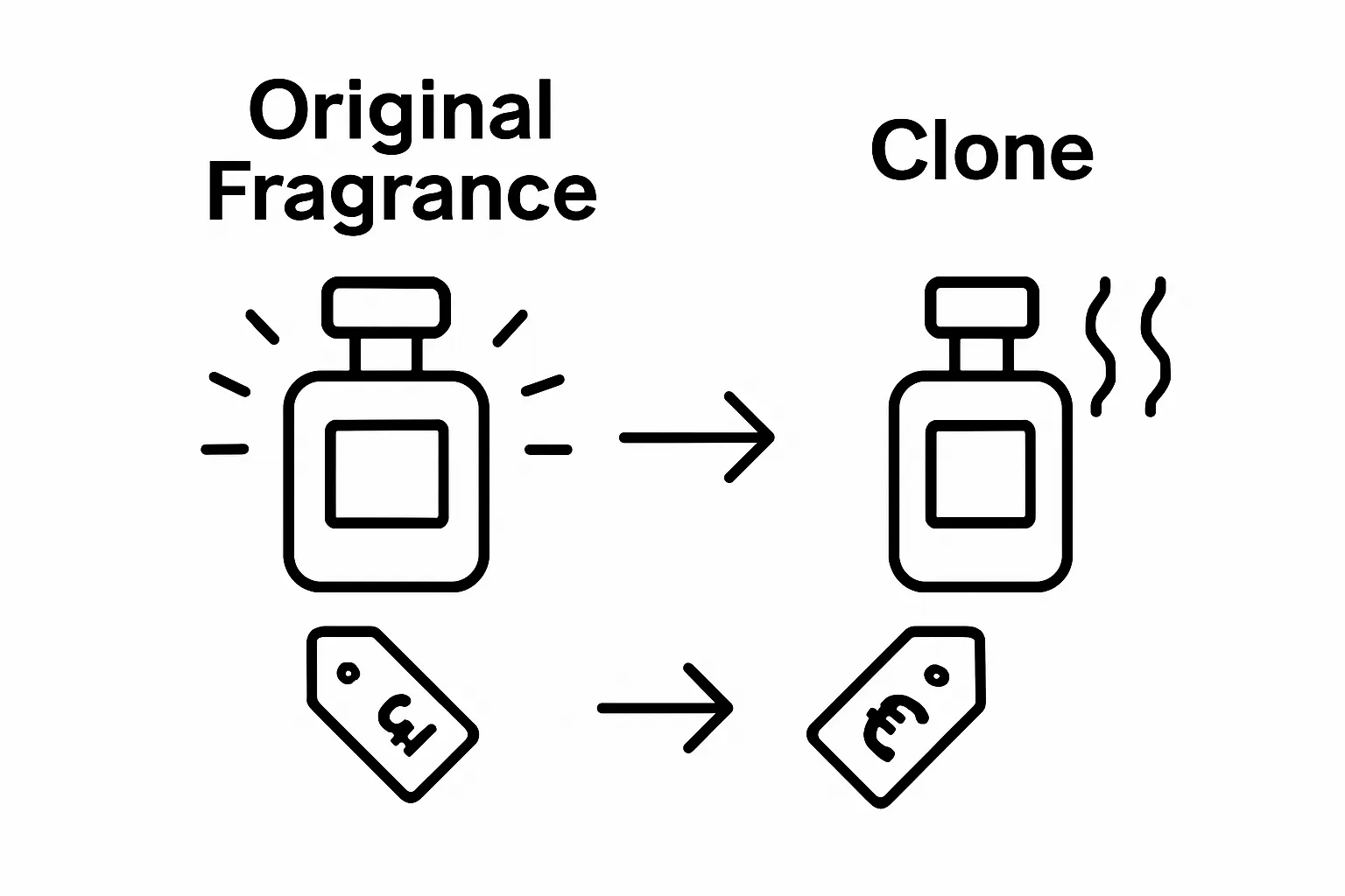 Original fragrance vs clone comparison infographic