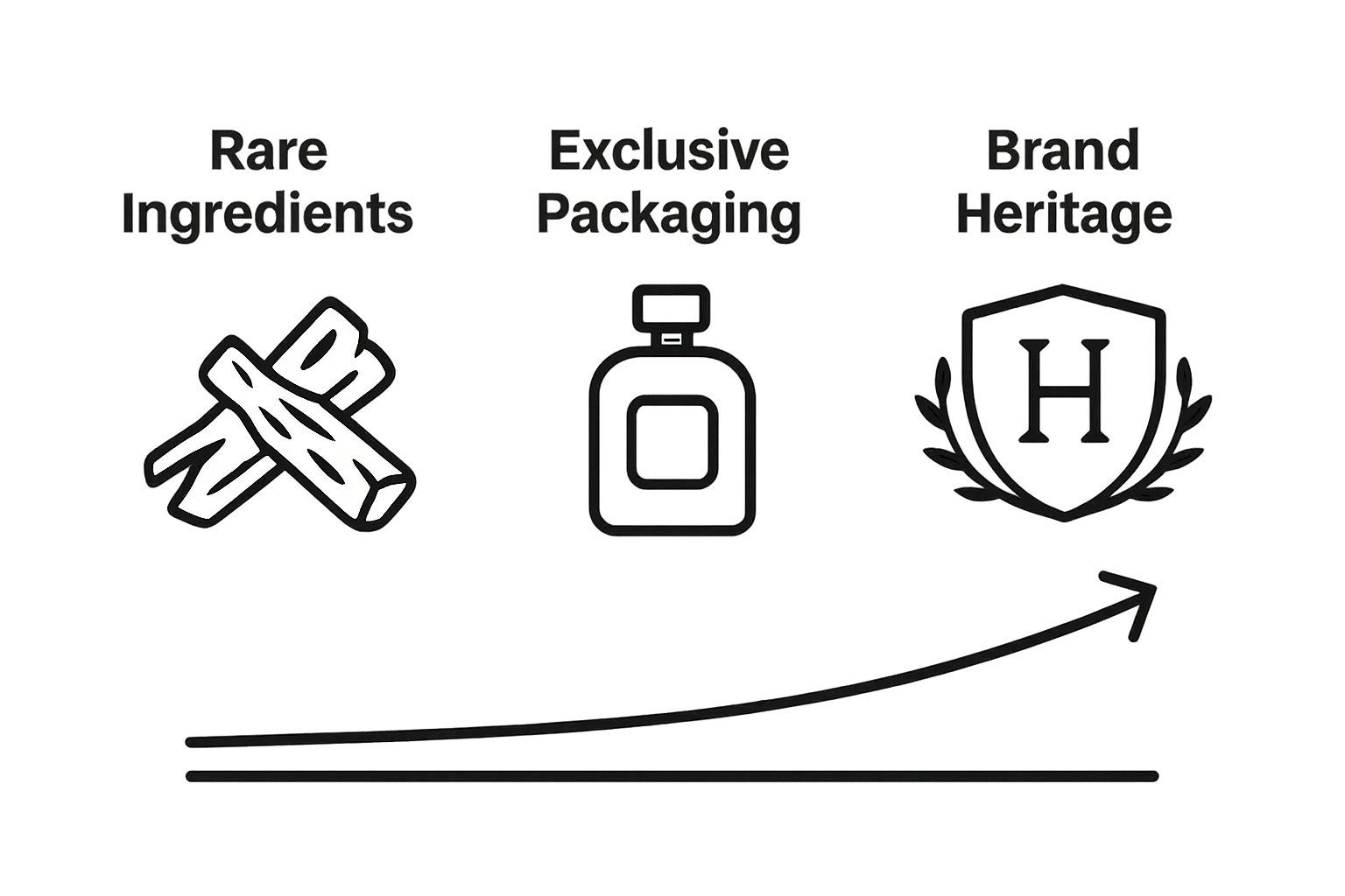 Infographic comparing rare ingredients, exclusive packaging, and brand heritage in cologne pricing