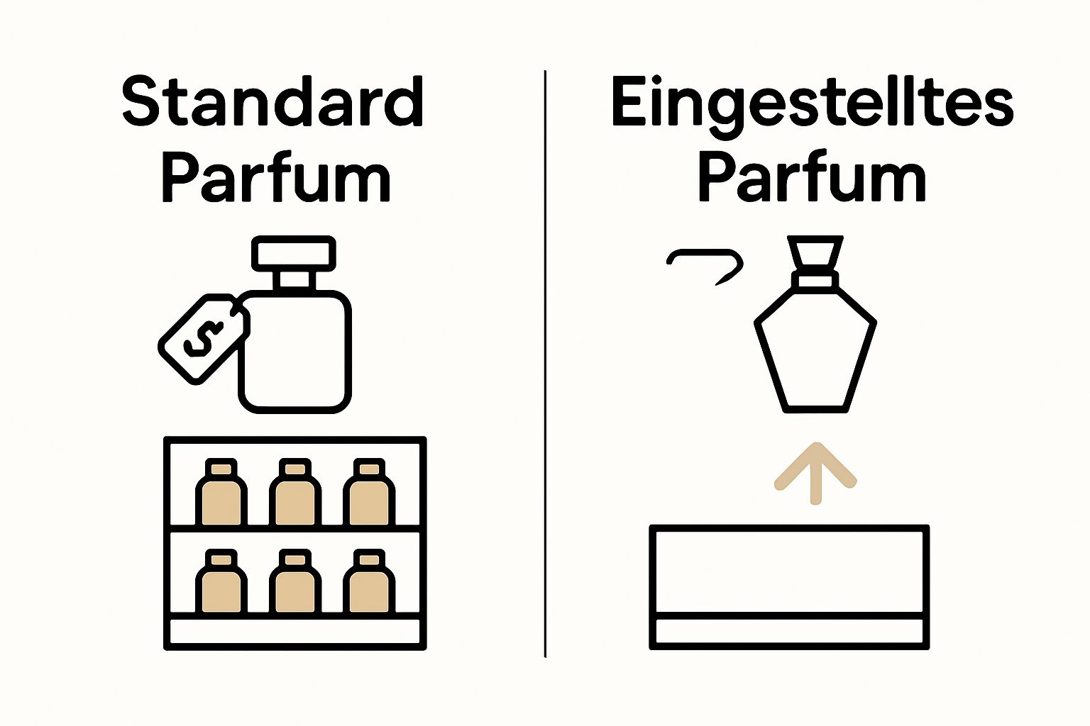 Comparison of standard vs discontinued perfume visual