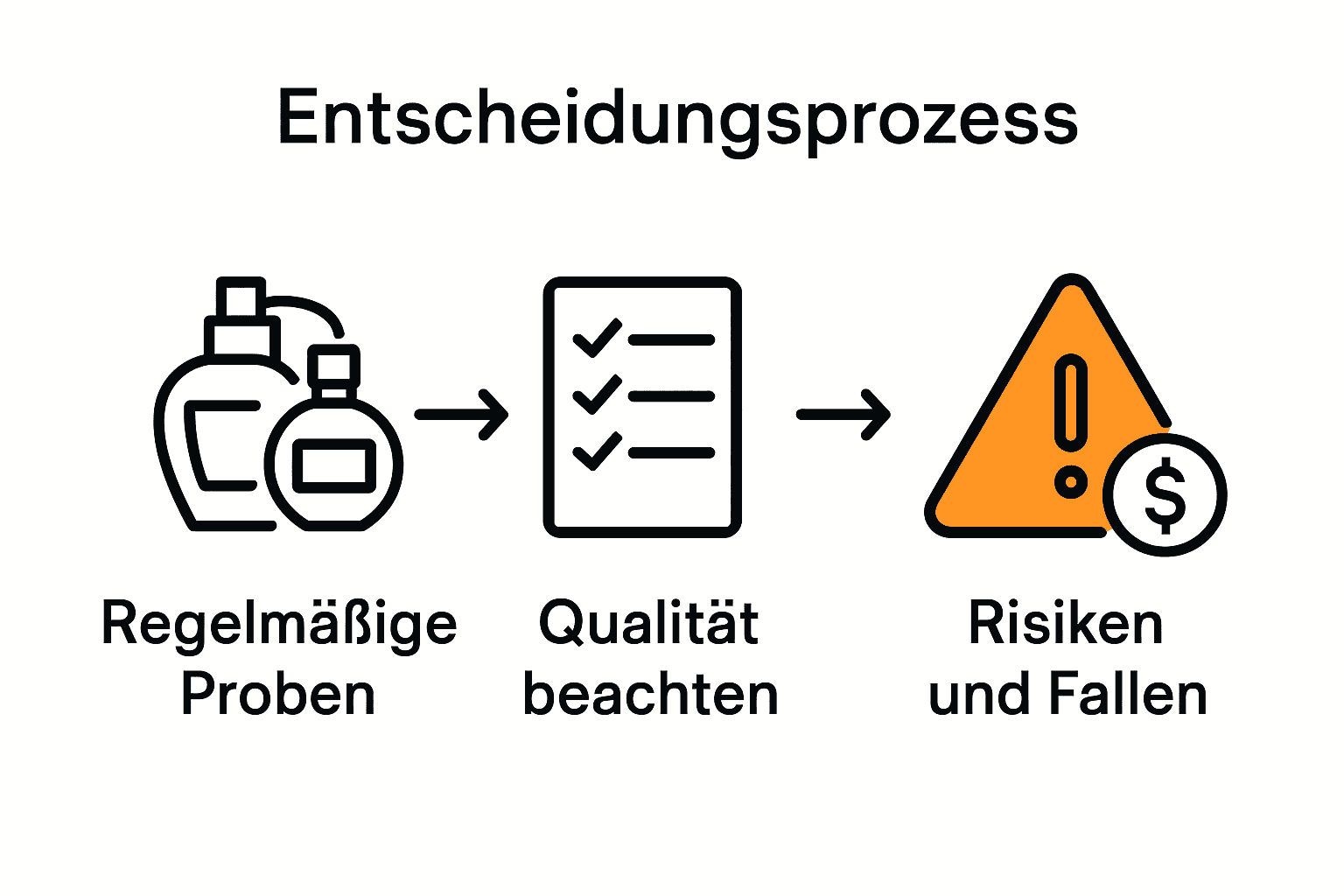 Infografik über Kriterien und Risiken beim Parfum-Abo.