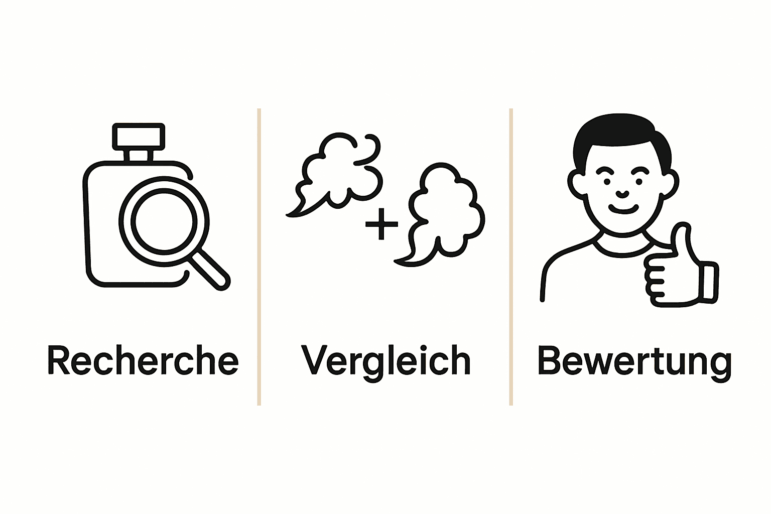 Infografik zu Schritten Parfum Online Test