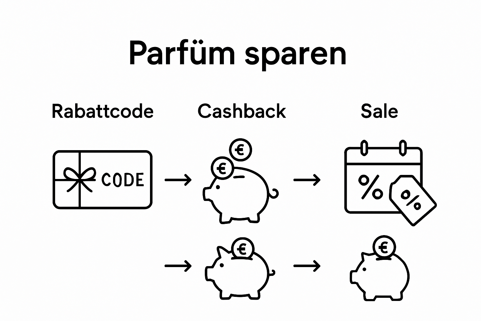 Infografik: Verschiedene Möglichkeiten, wie du beim Parfümkauf sparen kannst – im Überblick